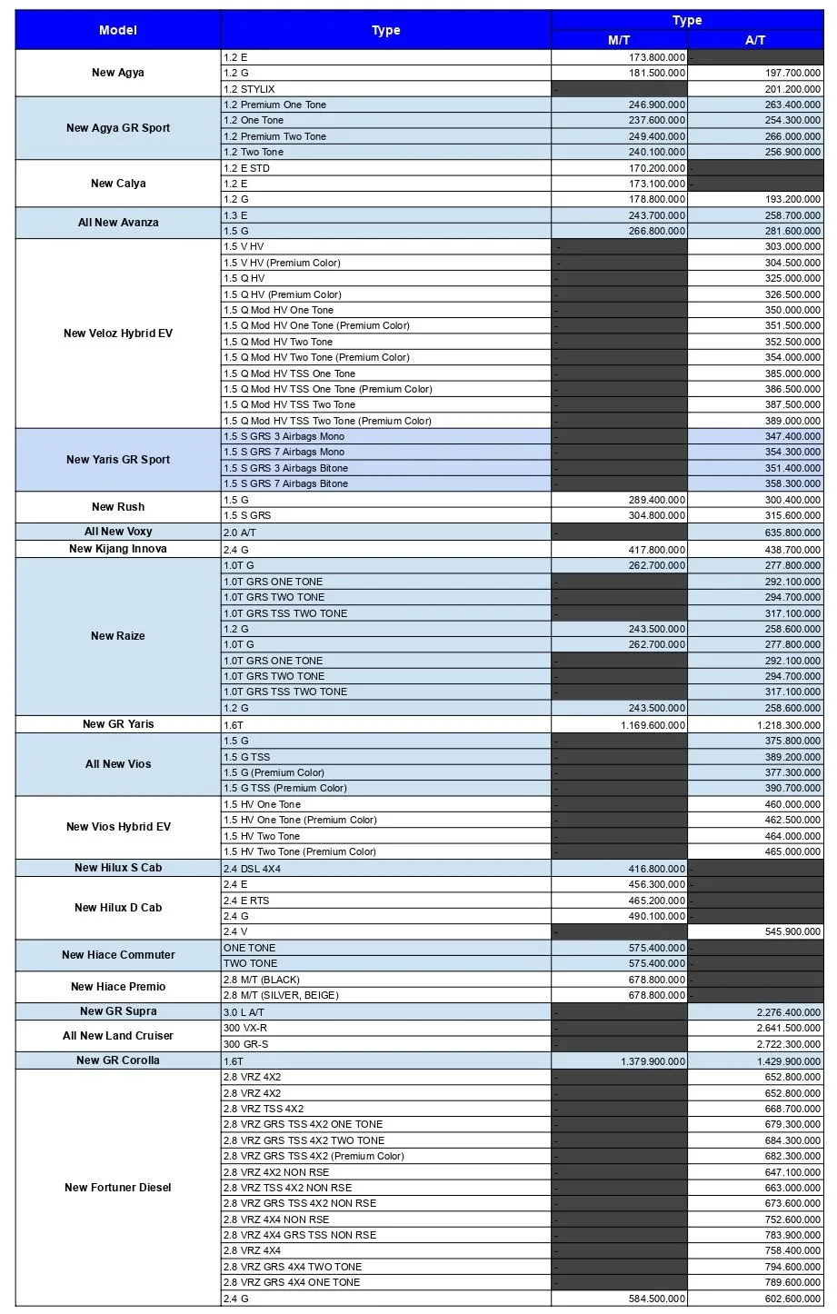Harga Toyota Jakarta Terbaru 2026 (1)